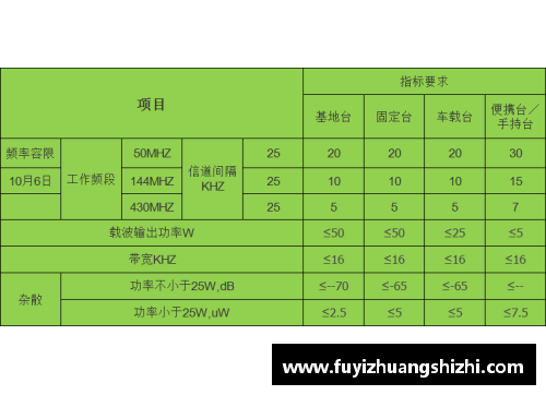重庆业余无线电频率？(重庆学生哪些业余课程可以加分？)